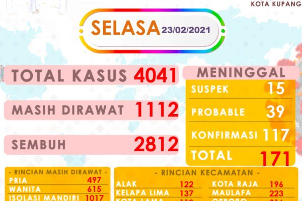 Data keluaran gugus tugas penaganan Covid-19 Kota Kupang