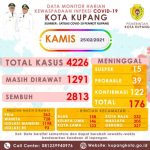 Data monitor Covid-19 kota Kupang