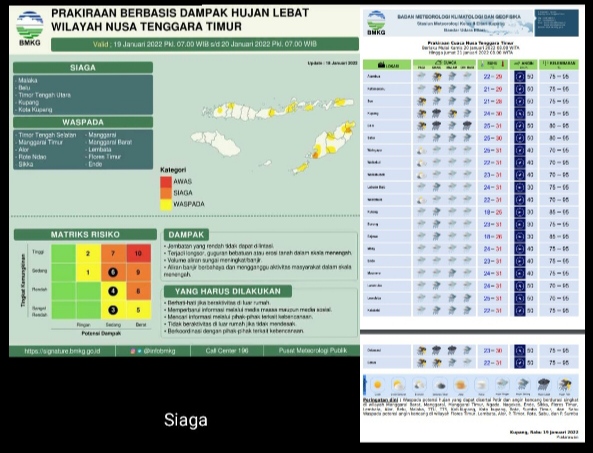 Perkiraan cuaca BMKG NTT