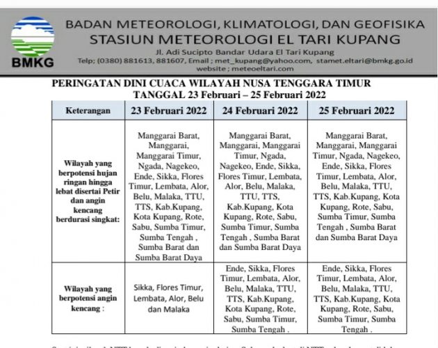 Peringatan dini cuaca beberapa wilayah di NTT (ist)